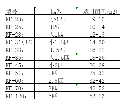 南川空调维修