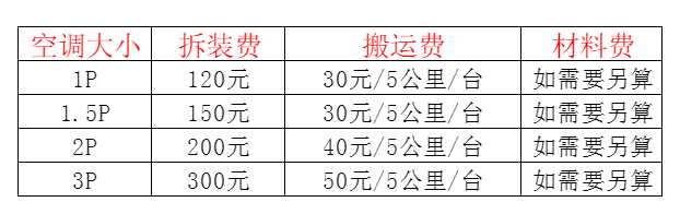 南川空调移机及费用电话在哪里找